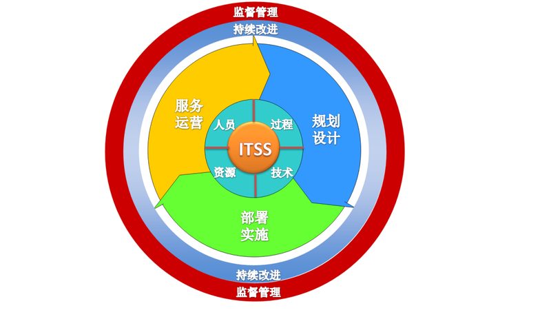 弱电工程设备清单编制：关键步骤与注意事项