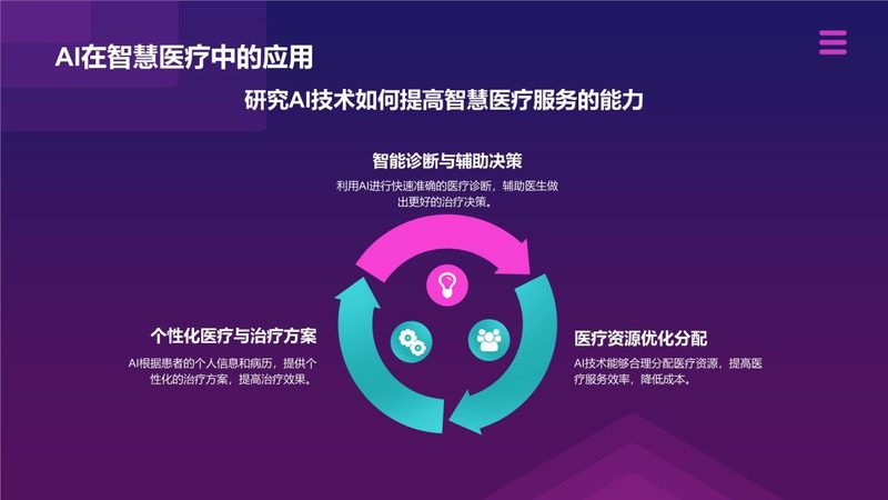 IT咨询行业分类解析：导航企业数字化转型之路