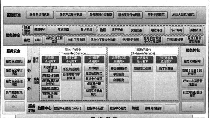 医院弱电智能化系统集成：揭秘其价格构成与考量因素